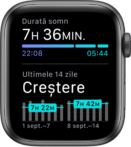 Aplicația Somn de pe Apple Watch afișează durata somnului în partea de sus și tendința privind somnul din ultimele 14 zile.