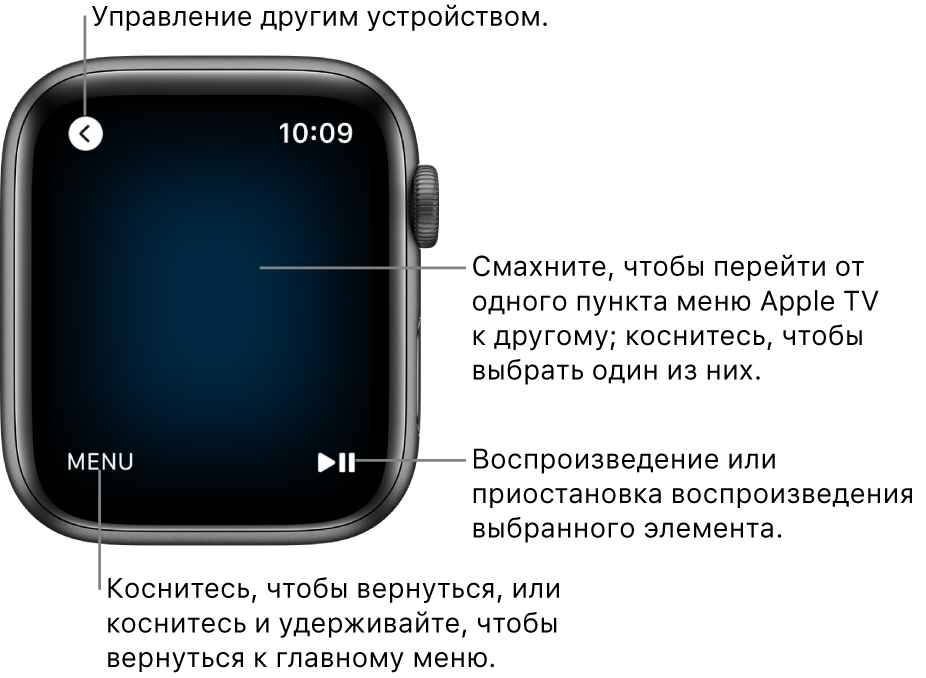 Дисплей Apple Watch при использовании часов в режиме пульта ДУ. Кнопка меню находится в левом нижнем углу, кнопка воспроизведения / паузы — в правом нижнем углу. Кнопка «Назад» расположена слева вверху.