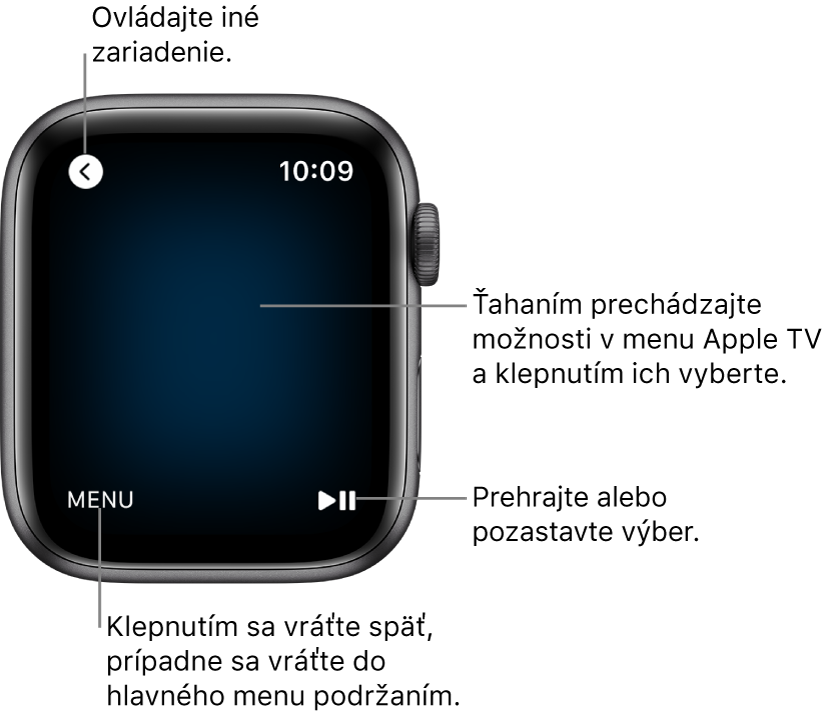 Displej hodiniek Apple Watch používaný ako diaľkové ovládanie. Tlačidlo Menu sa nachádza vľavo dole a tlačidlo Prehrať/Pozastaviť sa nachádza vpravo dole. Tlačidlo Späť je vľavo hore.
