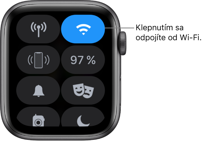 Ovládacie centrum na hodinkách Apple Watch (GPS + mobilná sieť) s tlačidlom Wi-Fi vpravo hore. Obrázok je označený popisom Klepnutím sa odpojte od Wi-Fi.