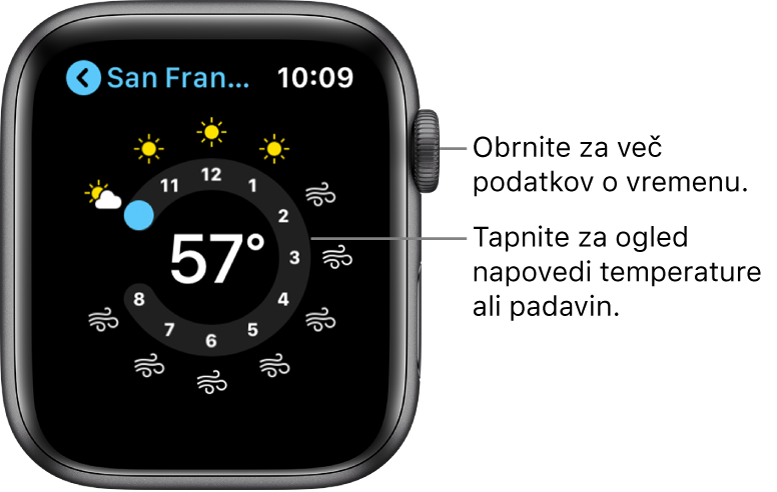 Aplikacija Weather (Vreme), ki prikazuje napoved po urah.
