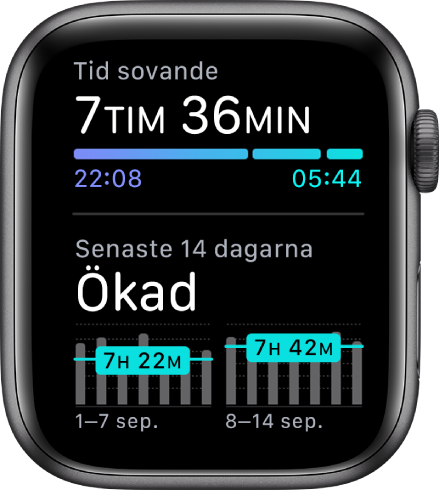 Appen Sömn på Apple Watch visar hur länge du sovit överst och din sömntrend under de senaste 14 dagarna.