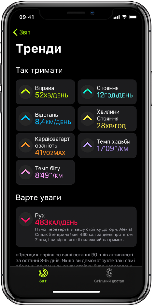 Вкладка «Тренди» в програмі «Активність» на iPhone. Низка показників розташовані під заголовком «Тренди» вгорі екрана. Є такі показники, як «Вправа», «Стояння», «Відстань» тощо. Показник «Рух» відображається під заголовком «Варто глянути».