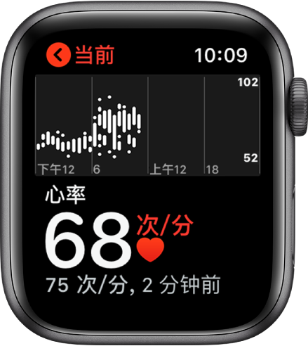 “心率” App 屏幕，当前心率显示在左下方，当前心率下方以较小字体显示上次心率读数，当前心率上方的图表详细显示您全天的心率。