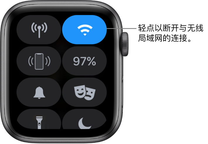 Apple Watch (GPS + 蜂窝网络) 上的“控制中心”，无线局域网按钮位于右上方。标注为“轻点以断开与无线局域网的连接”。