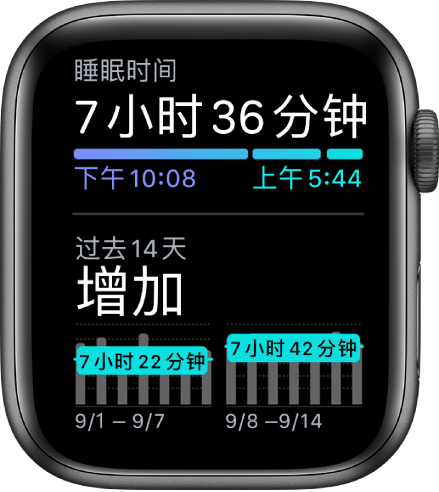 Apple Watch 上的“睡眠” App 在顶部显示睡眠时长以及您过去 14 天的睡眠趋势。