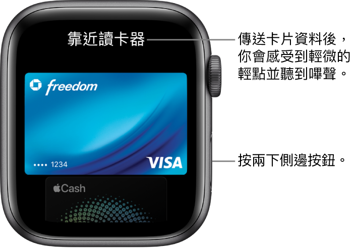 Apple Pay 畫面，最上方顯示「靠近讀卡器付款」；當付款卡資料送出後，你會感覺到輕點及聽到「咇」聲。