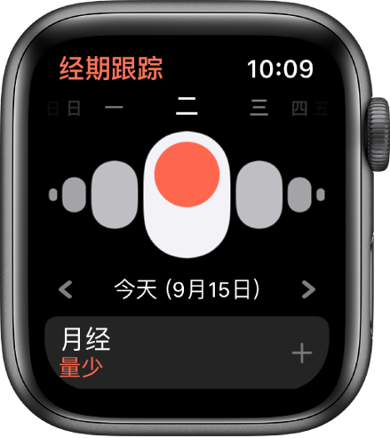 “经期跟踪”屏幕在顶部显示星期，下方是当前日期，底部是“月经”按钮。