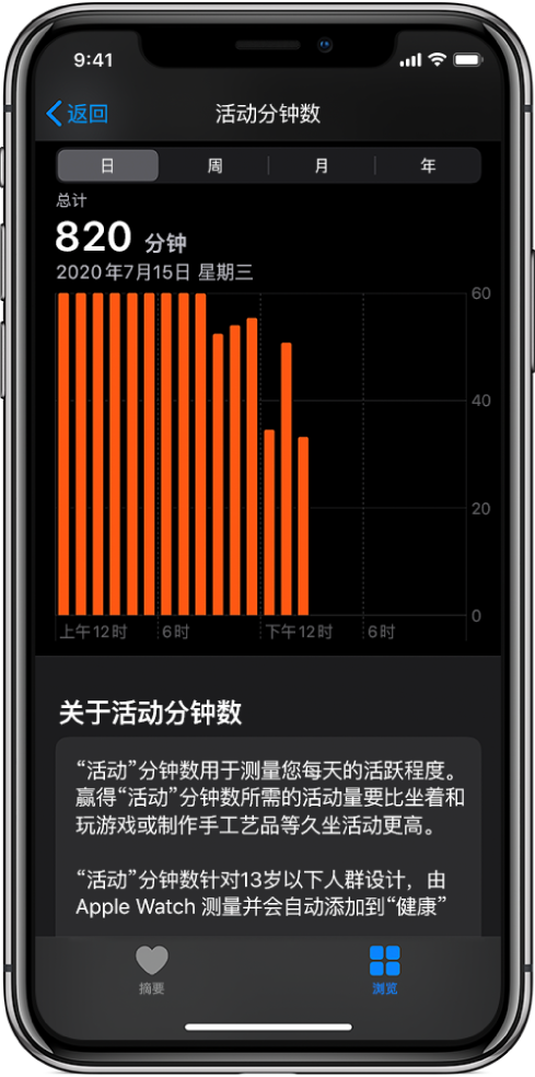 显示“活动分钟数”报告的 iPhone。底部为“摘要”和“浏览”标签，且“浏览”标签已选中。