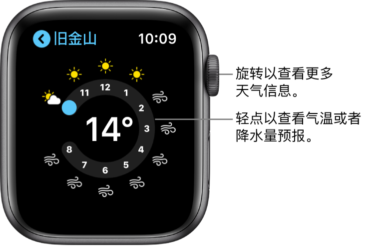 “天气” App 显示逐时天气预报。