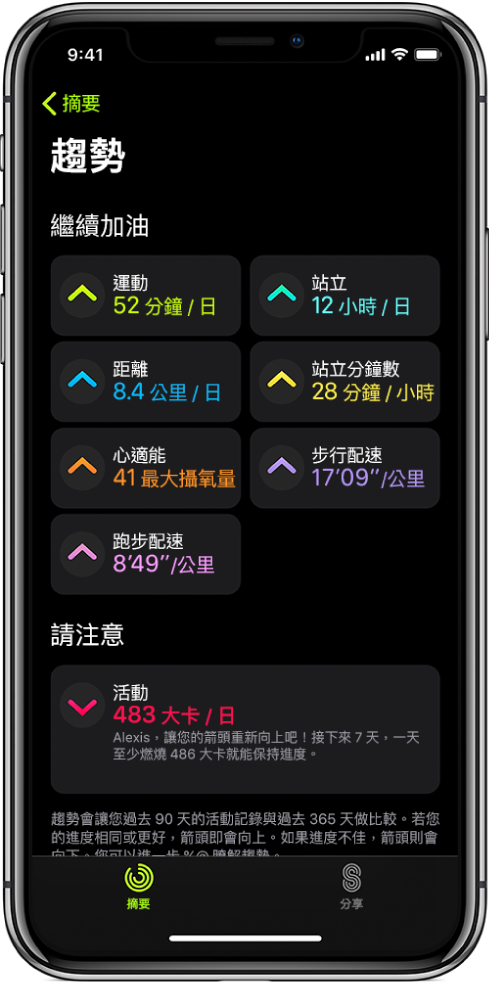 點一下 iPhone 上「健身」App 的「趨勢」標籤頁。螢幕頂部附近的「趨勢」標題下會顯示許多測量指標。測量指標包含「運動」、「站立」、「距離」等等。「活動記錄」會顯示在「請注意」標題下方。