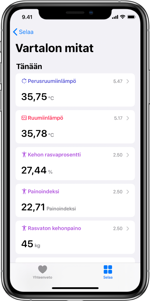 Vartalon mitat -kategorian tietonäyttö.