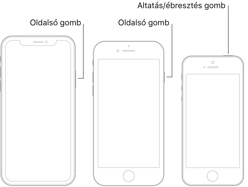 Az oldalsó gomb és az Altatás/Ébresztés gomb helye az iPhone-on.