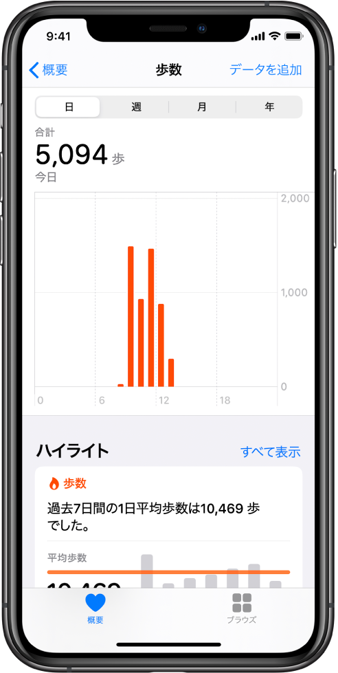 「ヘルスケア」Appの「概要」画面。「ハイライト」にその日の「歩数」が表示されています。ハイライトには「過去7日間の1日平均歩数は10,469歩でした」と表示されています。上のチャートには、この日の現時点までの歩数は5,094歩であると表示されています。左下に「概要」ボタン、右下に「ブラウズ