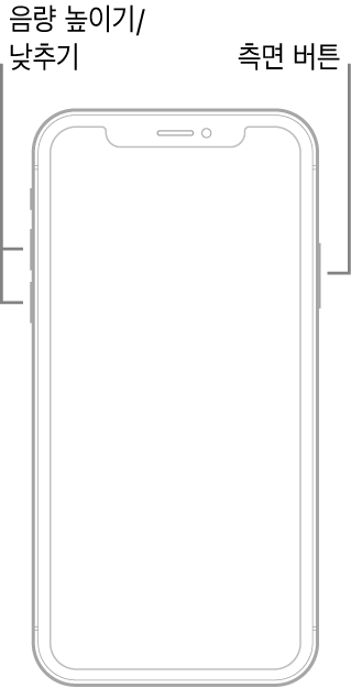 홈 버튼이 없는 iPhone 모델이 전면을 앞으로 향한 그림. 음량 높이기 버튼과 음량 낮추기 버튼이 기기 왼쪽에 있고, 측면 버튼은 오른쪽에 있음.