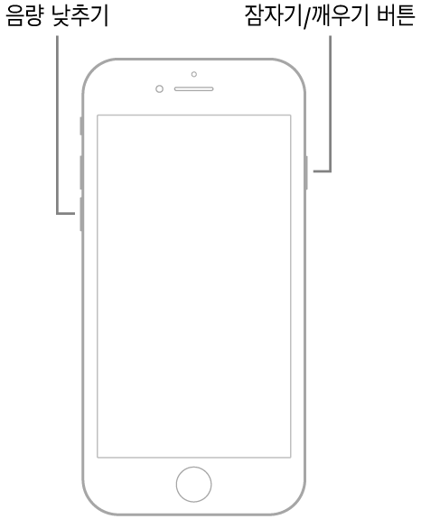 화면이 위로 향하는 iPhone 7 그림. 음량 낮추기 버튼이 기기 왼쪽에 있고 잠자기/깨우기 버튼이 오른쪽에 있음.