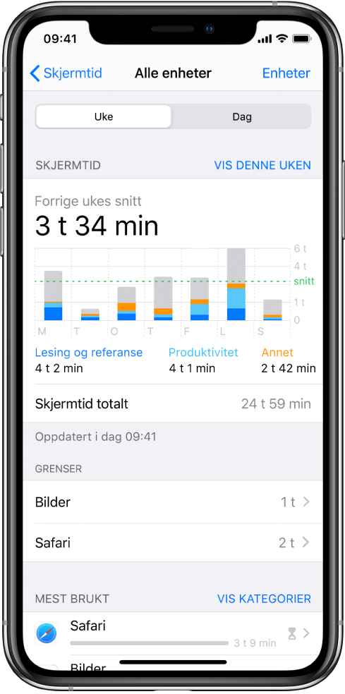 En ukesrapport for skjermtid som viser hvor mye tid som totalt er brukt på apper, etter kategori og etter app.