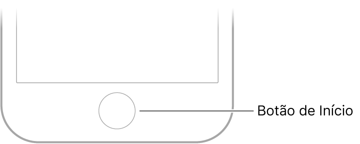 O botão de Início, na parte inferior do iPhone.