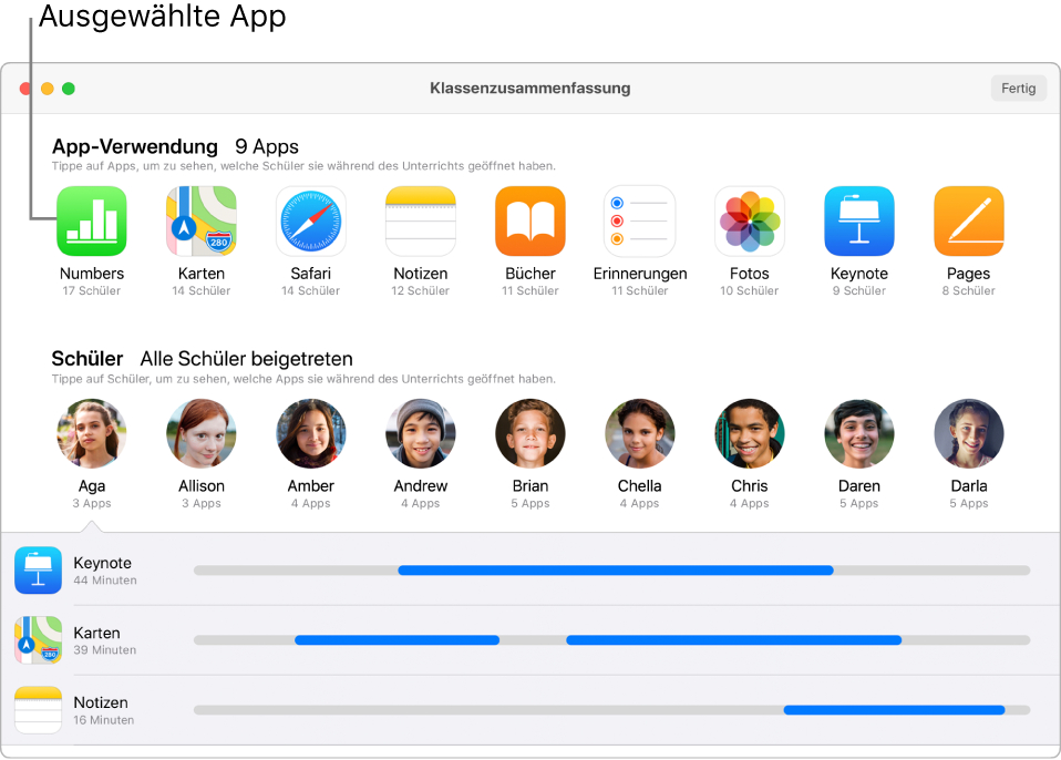 Ein Fenster der App „Classroom“ zeigt, welche Schüler ausgewählte Apps verwenden.