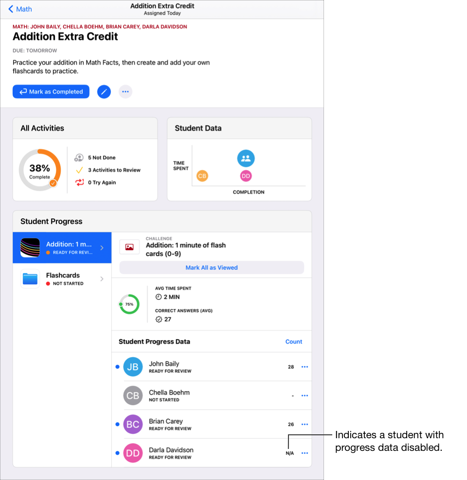 Przykładowy widok szczegółów zadanej pracy — Addition Extra Credit — dla grupy uczniów w klasie, wyświetlający szczegółowe dane dotyczące postępu dla wybranego zadania, z uwzględnieniem procentu wykonania i średniej liczby poprawnych odpowiedzi dla uczniów, którzy z powodzeniem wykonali zadanie. Wartość Brak w wierszu studenta wskazuje ucznia z wyłączonymi danymi dotyczącymi postępu.