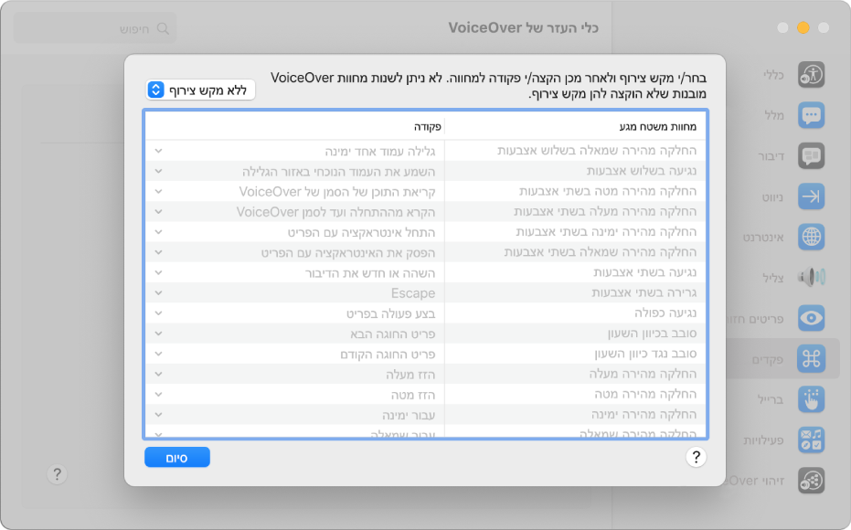 רשימה של מחוות VoiceOver והפקודות המקבילות להן מוצגת ב״פקד משטח המגע״ ב״כלי העזר של VoiceOver״.