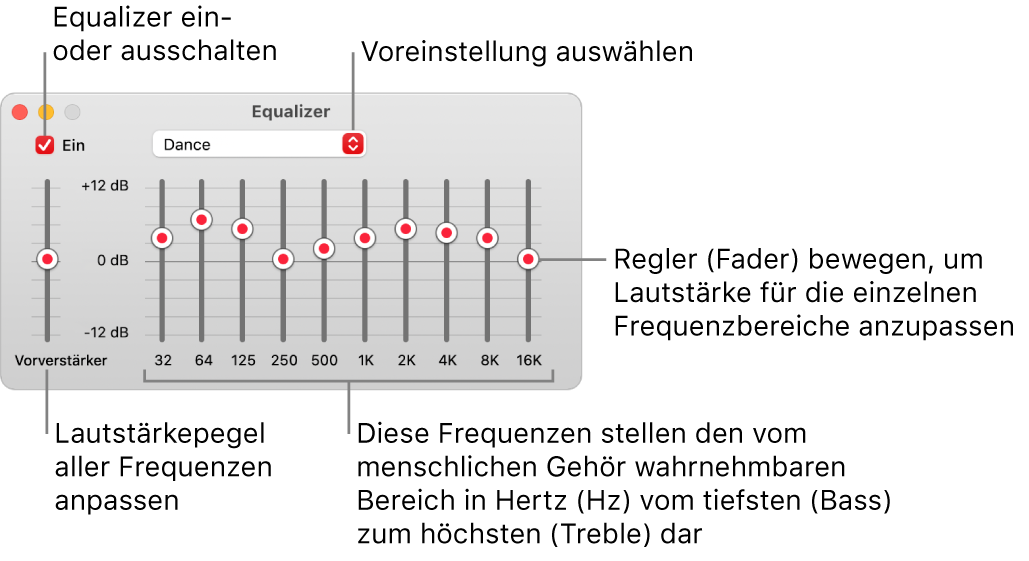 Das Fenster „Equalizer“: Das Markierungsfeld zum Aktivieren des Musik-Equalizers befindet sich oben links. Daneben ist das Einblendmenü mit den Equalizer-Voreinstellungen. Ganz links kannst du die Gesamtlautstärke von Frequenzen mit dem Vorverstärker anpassen. Unter den Equalizer-Voreinstellungen kannst du den Tonpegel der verschiedenen Frequenzbereiche anpassen, die das Spektrum des menschlichen Gehörs vom niedrigsten bis zum höchsten Bereich repräsentieren.