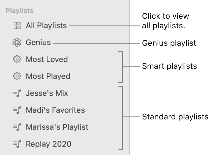 The Music sidebar showing the various types of playlists: Genius, Smart, and standard playlists. Click All Playlists to view all of them.