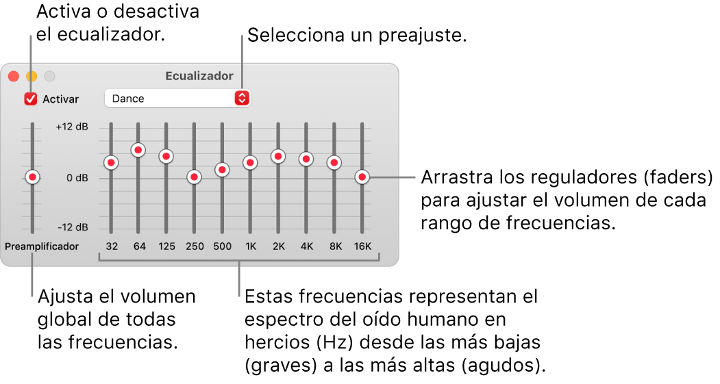 La ventana Ecualizador: La casilla para activar el ecualizador de Música está en la esquina superior izquierda. A su lado está el menú desplegable con los preajustes del ecualizador. En el extremo derecho, ajusta el volumen global de frecuencias con el preamplificador. Debajo de los preajustes del ecualizador, ajusta el nivel del sonido de diferentes intervalos de frecuencia, que representan el espectro del oído humano, desde el más bajo hasta el más alto.