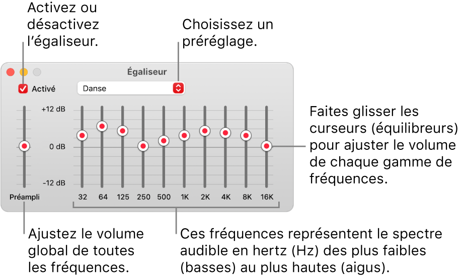 La fenêtre Égaliseur : La case pour activer l’égaliseur de Musique se trouve dans le coin supérieur gauche. Le menu contextuel avec les préréglages de l’égaliseur est situé à côté. À l’extrémité gauche, réglez le volume global des fréquences avec le préampli. Sous les préréglages de l’égaliseur, réglez le niveau sonore des différentes plages de fréquences qui représentent le spectre auditif humain, des plus basses aux plus élevées.