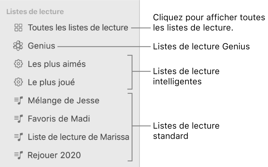 La barre latérale de Musique qui affiche différents types de listes de lecture : Genius, intelligentes et standard. Pour afficher toutes les listes de lecture, cliquez sur Toutes les listes de lecture.