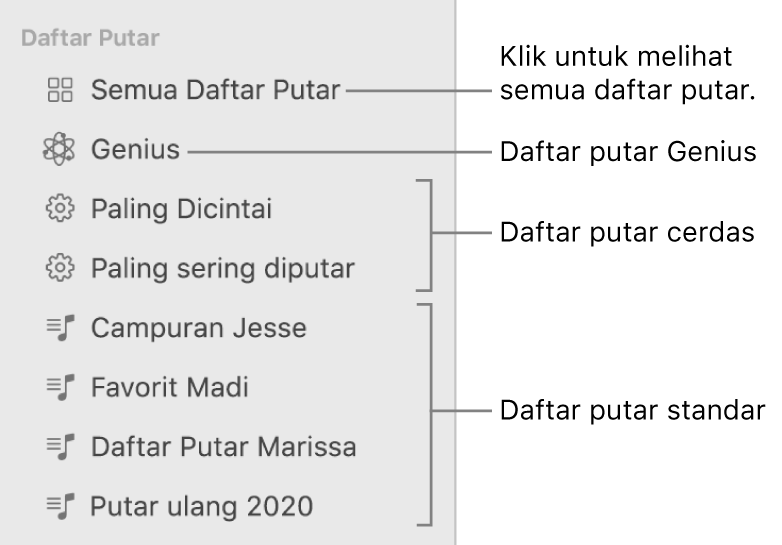 Bar samping Musik menampilkan berbagai jenis daftar putar: Daftar putar Genius, Cerdas, dan standar. Klik Semua Daftar Putar untuk melihat semuanya.