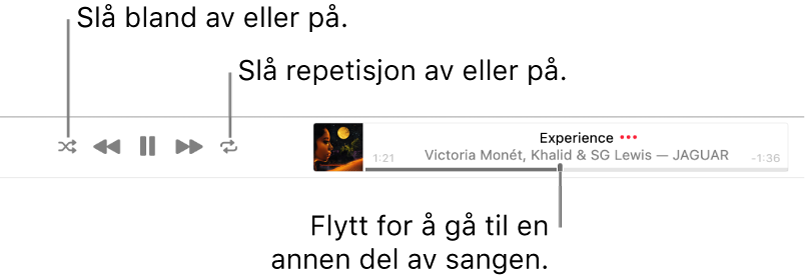 Banneret med en sang som spilles. Bland-knappen er øverst til venstre, og Repeter-knappen er øverst til høyre. Flytt navigeringskontrollen for å gå til en annen del av sangen.