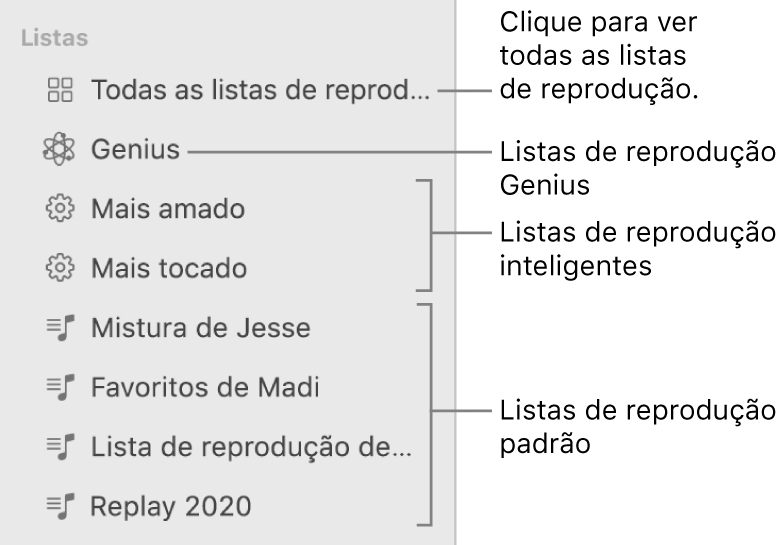 A barra lateral da aplicação Música a mostrar vários tipos de listas de reprodução: listas de reprodução Genius, inteligentes e normais. Clique em “Todas as listas de reprodução” para as ver todas.