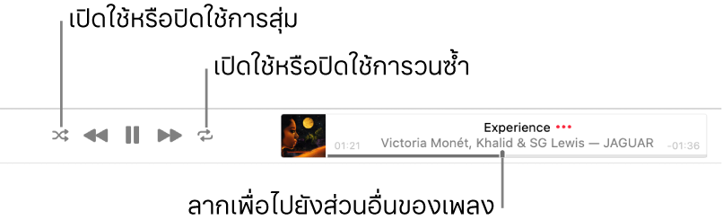 ป้ายประกาศที่มีเพลงกำลังเล่นอยู่ ปุ่มสุ่มอยู่ตรงมุมซ้ายบนสุดและปุ่มซ้ำอยู่ตรงมุมขวาบนสุด ลากแถบเลื่อนเพื่อไปยังส่วนอื่นของเพลง