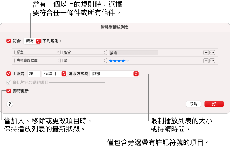 「智慧型播放列表」對話框：在左上角，選取 Match，然後指定播放列表條件（例如類型或喜好程度）。按一下右上角的「加入」或「移除」按鈕來繼續加入或移除規則。在對話框下半部選取各種選項，例如限制播放列表的大小或持續時間、僅包含勾選的歌曲，或讓「音樂」在資料庫中的項目有所更動時即更新播放列表。