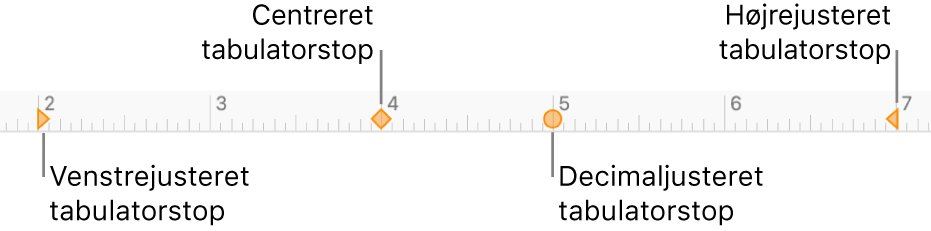 Linealen med mærker til venstre og højre afsnitsmargener, indrykning af første linje og tabulatorer til venstrejustering, centrering, decimaljustering og højrejustering.