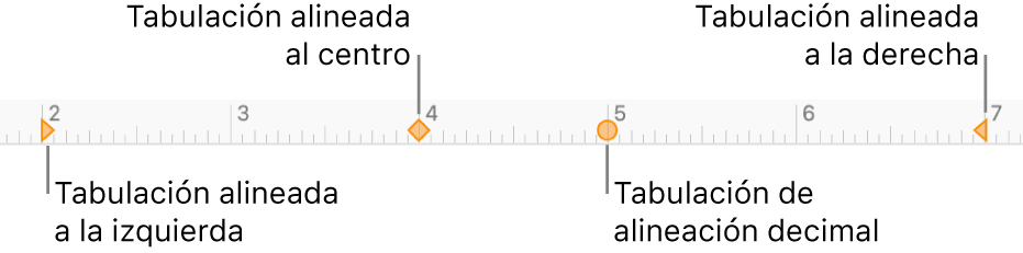 La regla con marcadores para los márgenes izquierdo y derecho del párrafo, sangría en la primera línea, y tabulaciones de alineación a la izquierda, centrada, decimal y a la derecha.