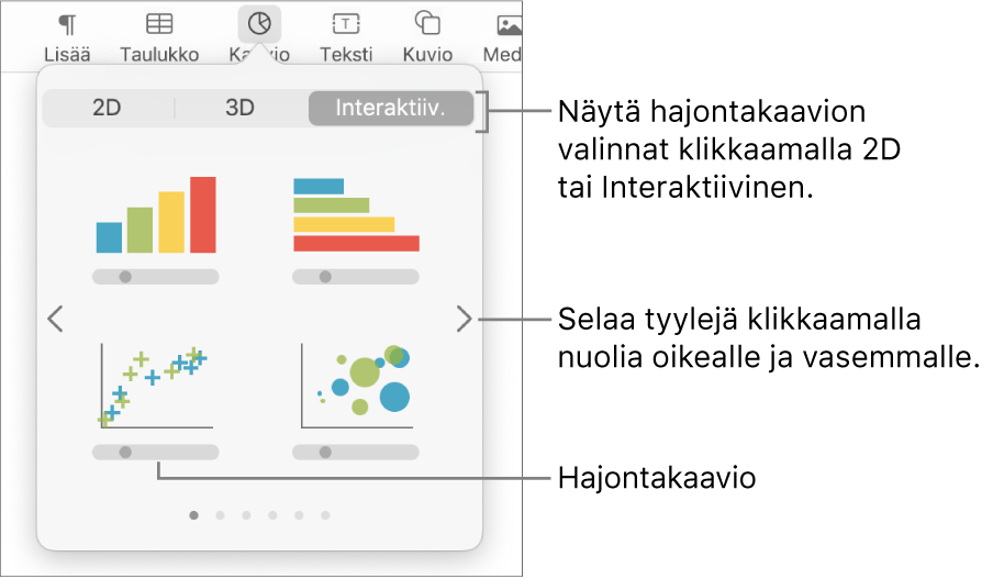 Lisää kaavio -valikko, jossa näkyy hajontakaavio.