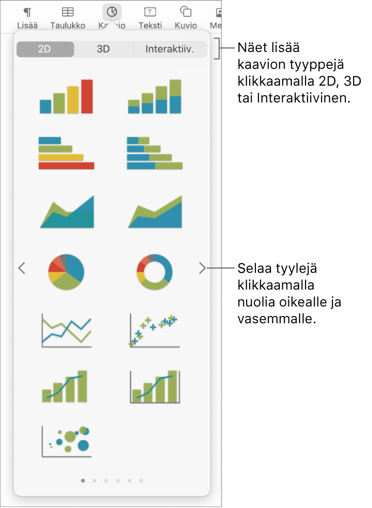 Lisää kaavio -valikko.