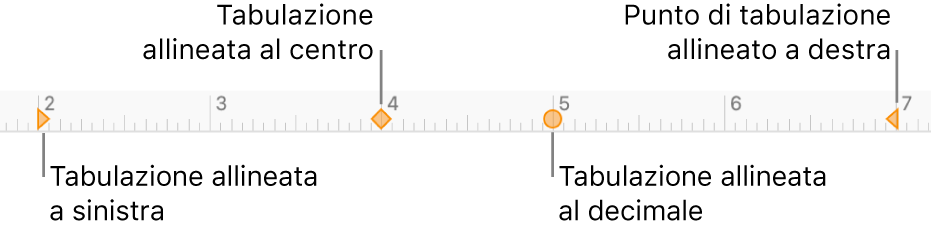 Righello con marcatori per i margini di paragrafo sinistro e destro, rientro della prima riga e tabulatori per l'allineamento a sinistra, al centro, decimale e a destra.