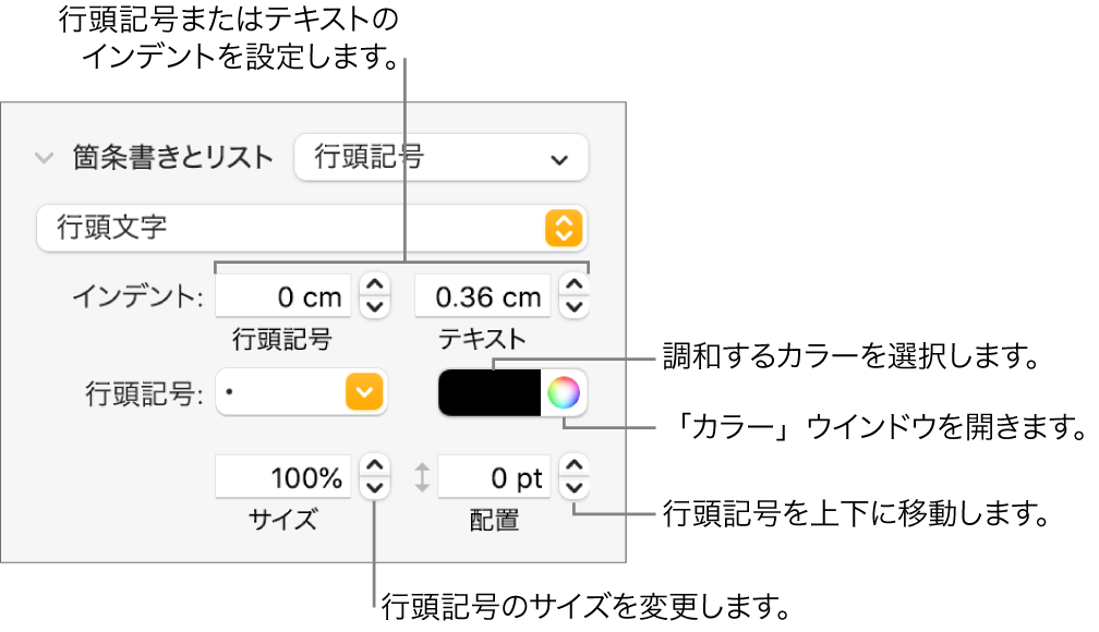 「箇条書きとリスト」セクション。行頭記号とテキストのインデント、行頭記号カラー、行頭記号サイズ、および配置用のコントロールのコールアウトが表示された状態。