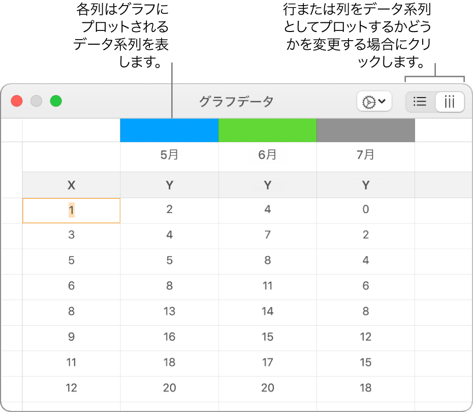 Macのpagesでグラフを追加する 削除する Apple サポート