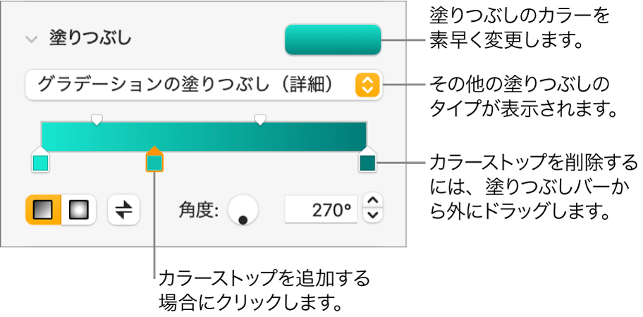 オブジェクトを塗りつぶすためのコントロール。