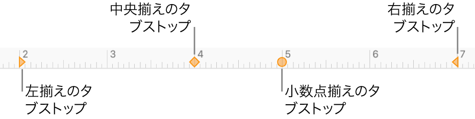 ルーラ。左右の段落余白、最初の行のインデント、および左揃え、中央揃え、小数点揃え、右揃えのタブが表示された状態。