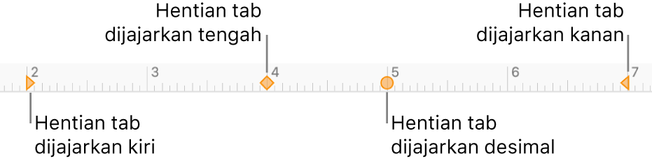 Pembaris dengan penanda untuk margin perenggan kiri dan kanan, pengindenan baris pertama dan tab untuk penjajaran kiri, tengah, perpuluhan dan kanan.