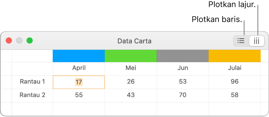 Editor Data Carta menunjukkan cara memplot siri data.