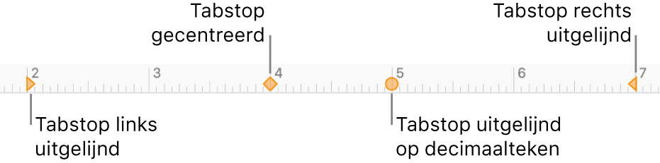 De liniaal met indicatoren voor linker- en rechteralineamarge, inspringing van eerste regel en linkertabstop, gecentreerde tabstop, rechtertabstop of decimale tabstop.