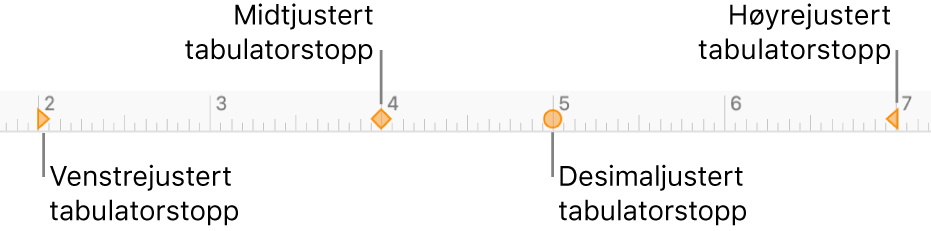 Linjalen, med markører for venstre og høyre avsnittsmarger, innrykk for første linje, og tabulatorer for venstre-, senter-, desimal- og høyrejustering.