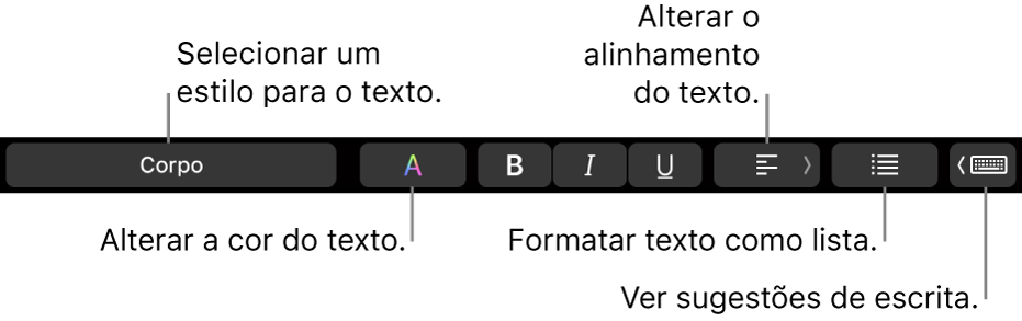 A Touch Bar do MacBook Pro com controlos para escolher um estilo de texto, alterar a cor do texto, alterar o alinhamento do texto, formatar o texto como uma lista e mostrar sugestões de escrita.