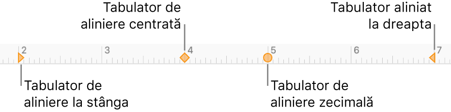 Rigla cu marcaje pentru marginile din stânga și din dreapta ale paragrafului, indentarea primei linii și tabulatorii pentru alinierea la stânga, centrală, zecimală și la dreapta.
